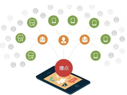 喀喇沁为什么越来越多的企业通过软文营销来引流